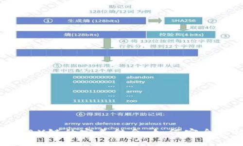  深入解析TP钱包与AVAX链的完美结合：如何安全高效管理您的数字资产