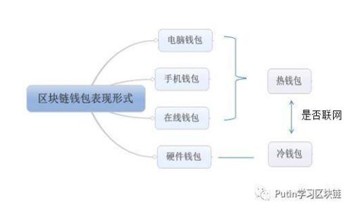 快捷币钱包下载指南：获取安全高效的数字货币钱包