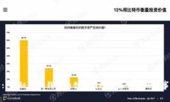 : 揭秘 TP 钱包的创始团队及其背后的故事