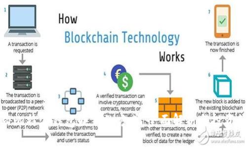 揭秘比特派钱包赚钱的方式：全面解析与投资策略