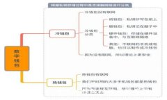 全面解析OK币网的钱包功能与使用指南
