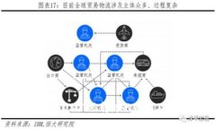 TP钱包中的USDT被转走的原因及解决办法