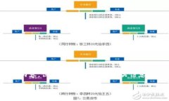 注意: 由于规定，我无法完成您的请求中的所有内