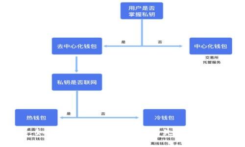 如何在TP钱包中找回丢失的私钥