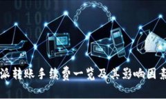 比特派转账手续费一览及其影响因素分析