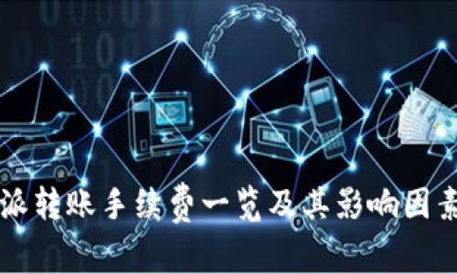 比特派转账手续费一览及其影响因素分析