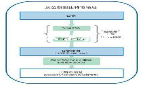 注意：关于加密货币投资和使用的钱包操作等信息仅供参考。请在操作前务必确保了解相关风险和市场状况。


如何在TP钱包中操作Pig币：详细步骤与指南