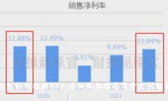 TP钱包如何转移NFT：详细操作指南与常见问题解答