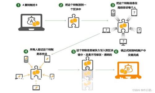 深入探讨数字货币OKB：定义、特点与未来展望