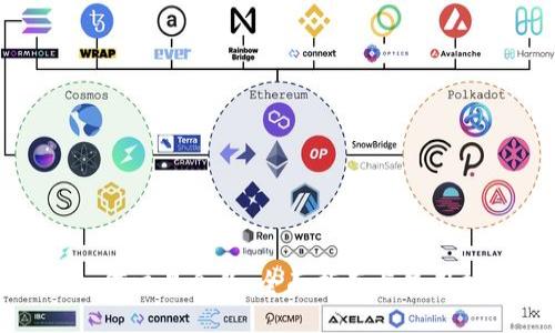 TP如何交易合约：全面指南与使用技巧