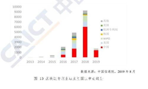 如何使用TP进行加密货币连接与交易