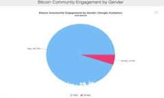 全面解析Withcoin：功能、优势及使用指南