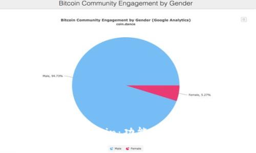 全面解析Withcoin：功能、优势及使用指南