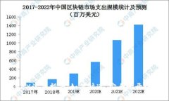 BitMEX注册指南：如何快速、安全地开设账户