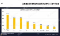 如何安全下载比特币：全面指南与推荐